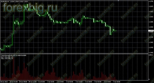 Нажми, чтобы увеличить изображение Volume Ticks Separate